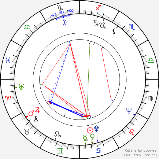 Pentti Unho birth chart, Pentti Unho astro natal horoscope, astrology