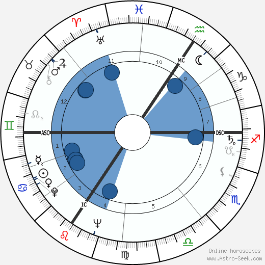 Pierre Mauroy wikipedia, biography, birth chart, instagram Pierre Mauroy wikipedia, horoscope, astrology, instagram