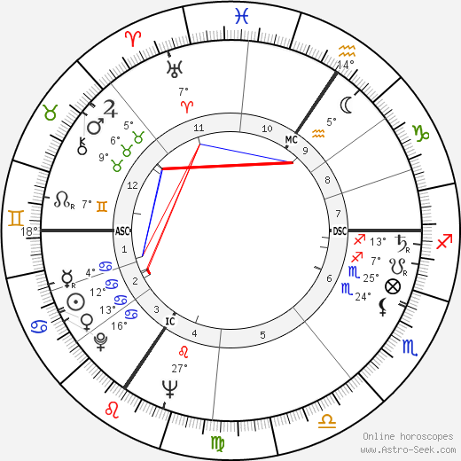 Pierre Mauroy birth chart, biography, wikipedia 2023, 2024