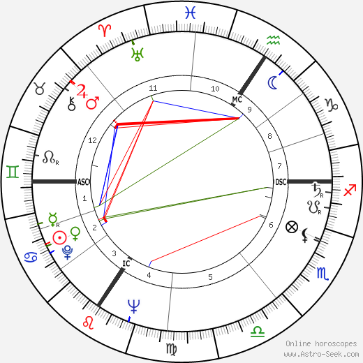 Pierre Mauroy birth chart, Pierre Mauroy astro natal horoscope, astrology