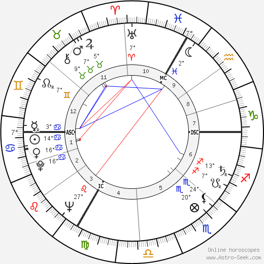 Pierre North birth chart, biography, wikipedia 2024, 2025