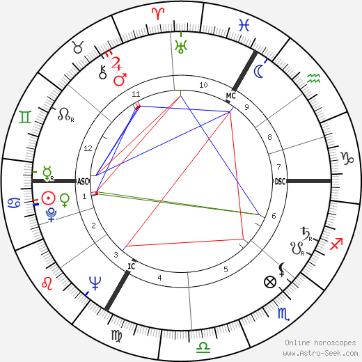 Pierre North birth chart, Pierre North astro natal horoscope, astrology