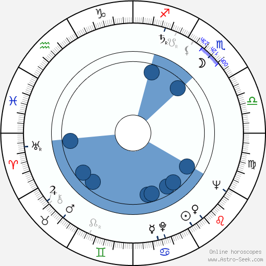 Robert F. Cawley wikipedia, horoscope, astrology, instagram