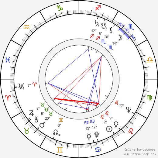 Robert F. Cawley birth chart, biography, wikipedia 2023, 2024