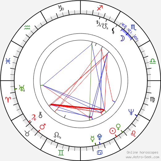 Robert F. Cawley birth chart, Robert F. Cawley astro natal horoscope, astrology