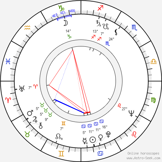 Sirppa Sivori-Asp birth chart, biography, wikipedia 2024, 2025