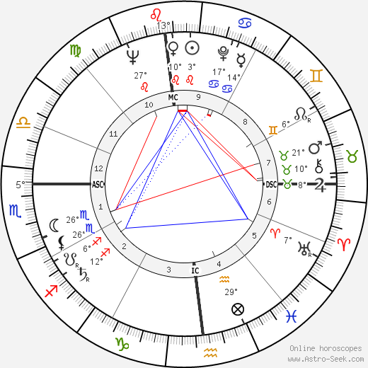 Stanley Kubrick Natal Chart