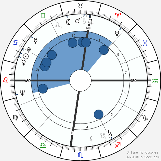 Tommaso Buscetta wikipedia, horoscope, astrology, instagram