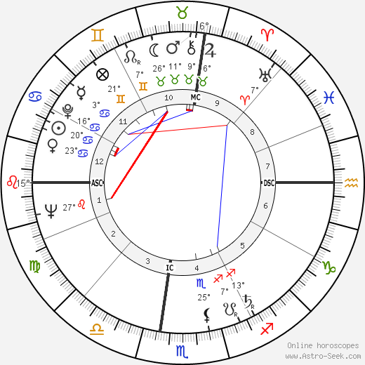 Tommaso Buscetta birth chart, biography, wikipedia 2023, 2024