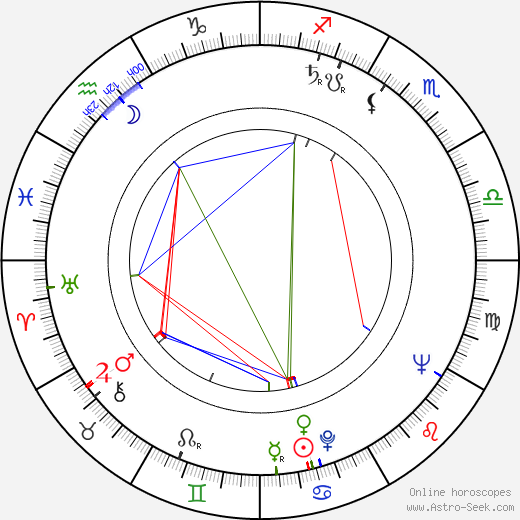 Traian Fericeanu birth chart, Traian Fericeanu astro natal horoscope, astrology