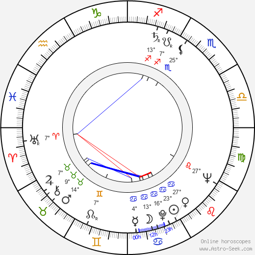 Václav Hapl birth chart, biography, wikipedia 2023, 2024