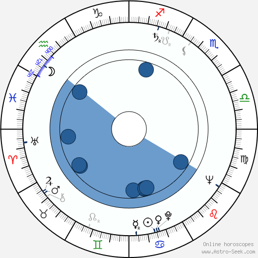 Viliam Polónyi wikipedia, biography, birth chart, instagram Viliam Polónyi wikipedia, horoscope, astrology, instagram
