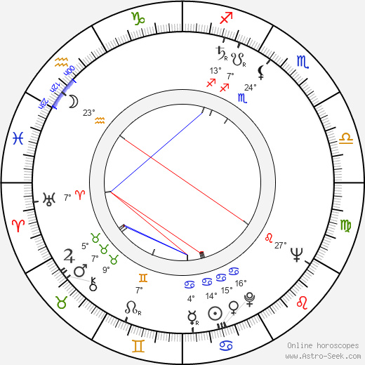 Viliam Polónyi birth chart, biography, wikipedia 2023, 2024