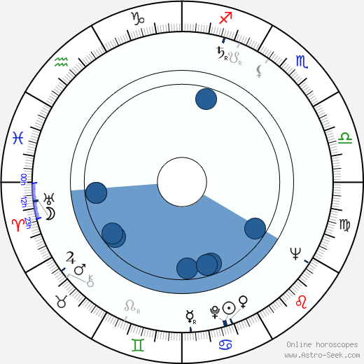 Vince Edwards horoscope, astrology, sign, zodiac, date of birth, instagram