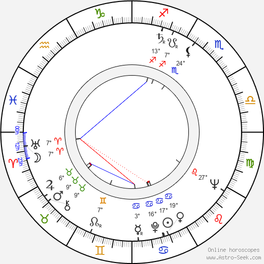 Vince Edwards birth chart, biography, wikipedia 2023, 2024