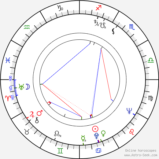 Vince Edwards birth chart, Vince Edwards astro natal horoscope, astrology