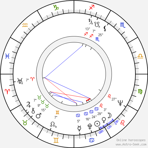 Vince Guaraldi birth chart, biography, wikipedia 2023, 2024