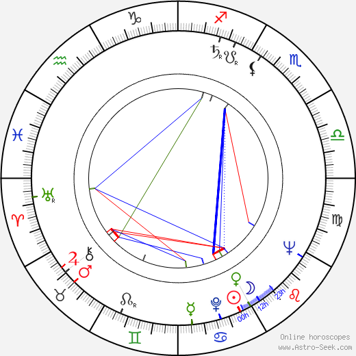 Vince Guaraldi birth chart, Vince Guaraldi astro natal horoscope, astrology