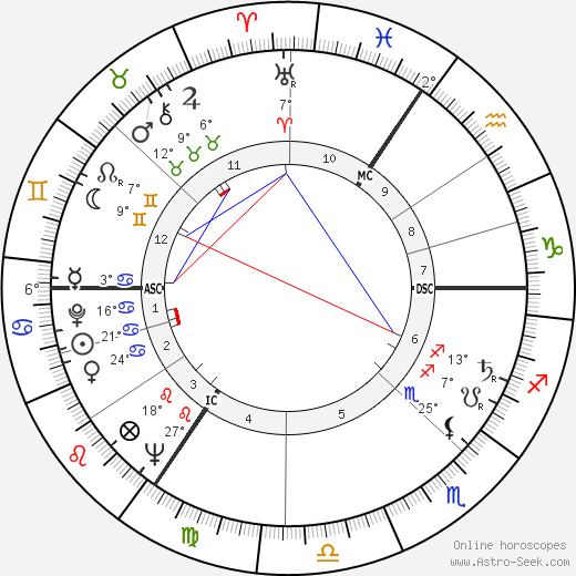 William Rees-Mogg birth chart, biography, wikipedia 2023, 2024