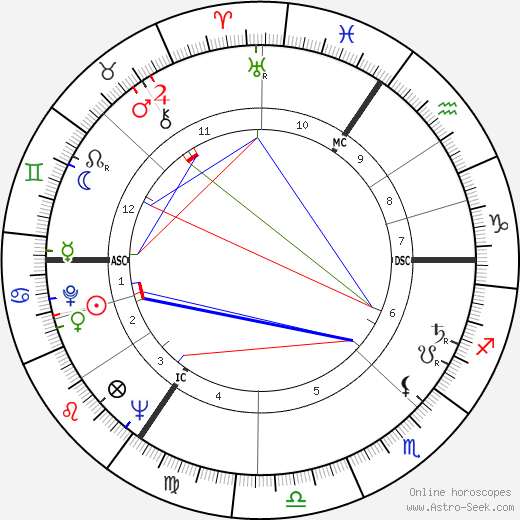 William Rees-Mogg birth chart, William Rees-Mogg astro natal horoscope, astrology