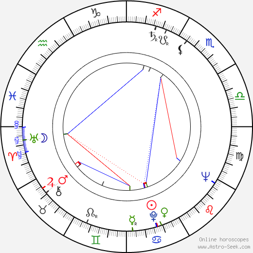 Winfred L. Thornton birth chart, Winfred L. Thornton astro natal horoscope, astrology