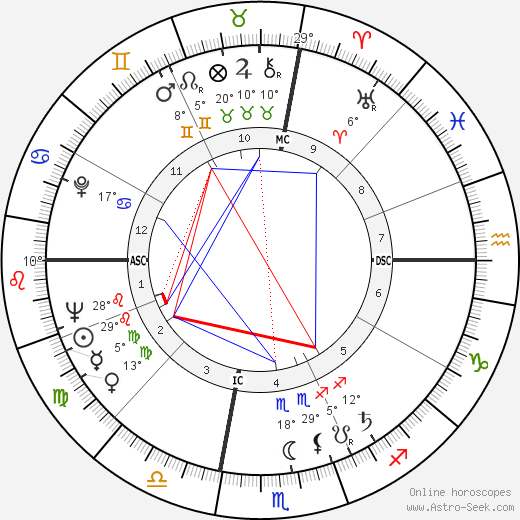 Alice Baber birth chart, biography, wikipedia 2024, 2025