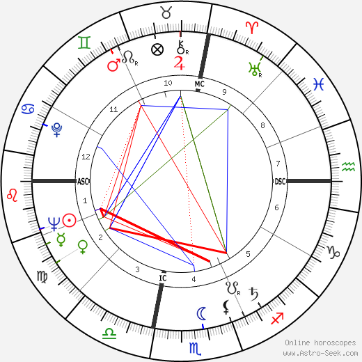 Alice Baber birth chart, Alice Baber astro natal horoscope, astrology