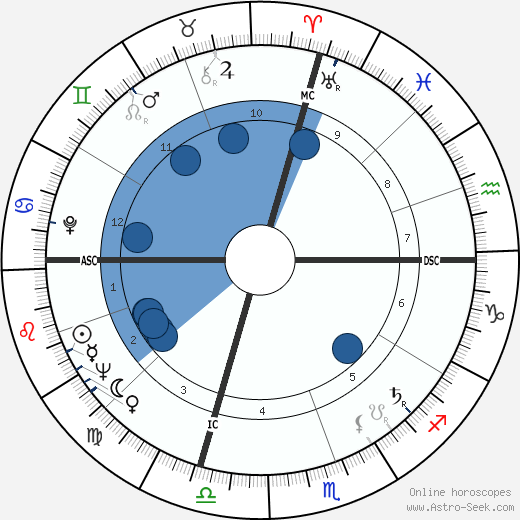 Ann Blyth horoscope, astrology, sign, zodiac, date of birth, instagram