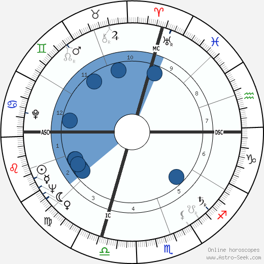 Ann Blyth wikipedia, biography, birth chart, instagram Ann Blyth wikipedia, horoscope, astrology, instagram