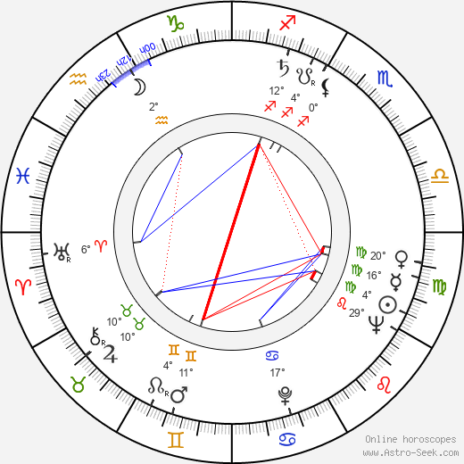 Anna Pitašová birth chart, biography, wikipedia 2024, 2025