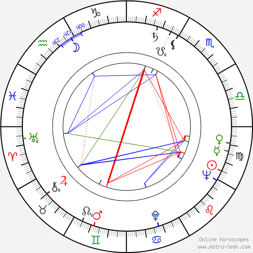 Anna Pitašová birth chart, Anna Pitašová astro natal horoscope, astrology
