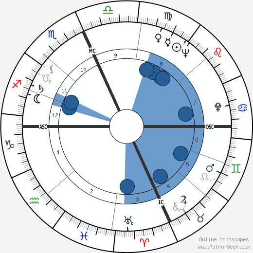 Barbara Shafferman wikipedia, biography, birth chart, instagram Barbara Shafferman wikipedia, horoscope, astrology, instagram