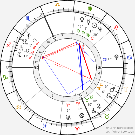 Barbara Shafferman birth chart, biography, wikipedia 2023, 2024