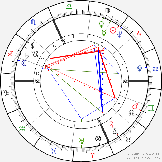 Barbara Shafferman birth chart, Barbara Shafferman astro natal horoscope, astrology