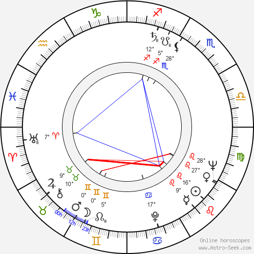 Bob Cousy birth chart, biography, wikipedia 2024, 2025