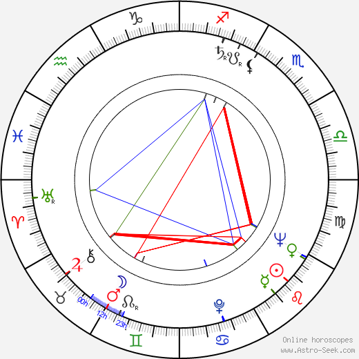 Bob Cousy birth chart, Bob Cousy astro natal horoscope, astrology