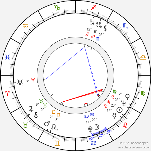 Bohuslav Sedláček birth chart, biography, wikipedia 2023, 2024