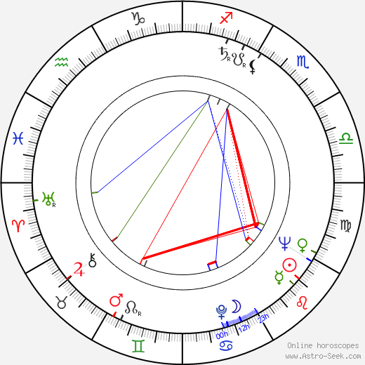 Bohuslav Sedláček birth chart, Bohuslav Sedláček astro natal horoscope, astrology