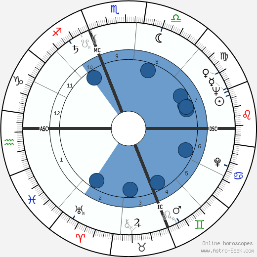 Caty Green wikipedia, horoscope, astrology, instagram