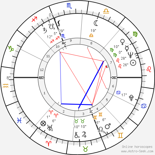 Caty Green birth chart, biography, wikipedia 2023, 2024