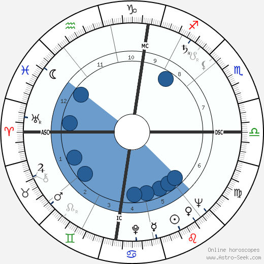 Cécile Aubry wikipedia, biography, birth chart, instagram Cécile Aubry wikipedia, horoscope, astrology, instagram