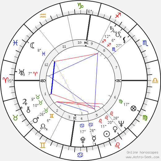 Cécile Aubry birth chart, biography, wikipedia 2024, 2025