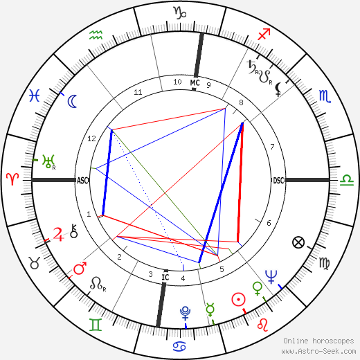 Cécile Aubry birth chart, Cécile Aubry astro natal horoscope, astrology