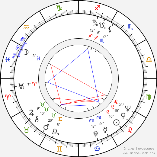 Cécile Aubry birth chart, biography, wikipedia 2023, 2024