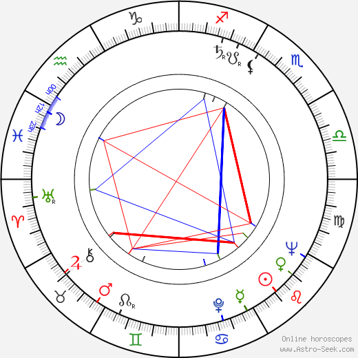 Cécile Aubry birth chart, Cécile Aubry astro natal horoscope, astrology