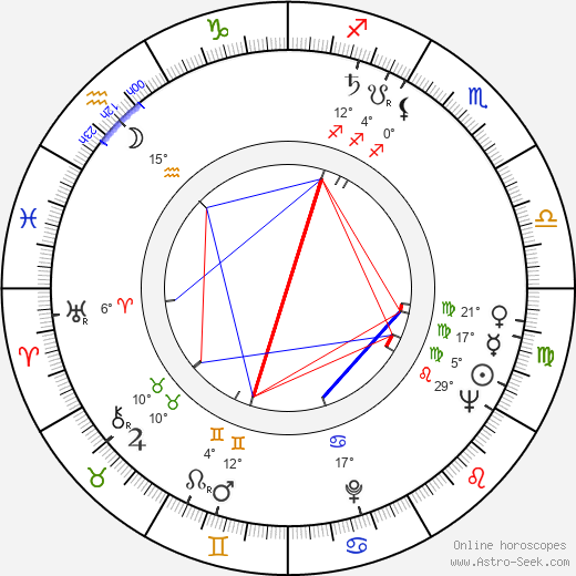 Charles Gray birth chart, biography, wikipedia 2023, 2024