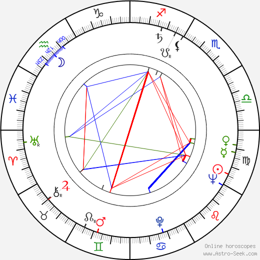 Charles Gray birth chart, Charles Gray astro natal horoscope, astrology