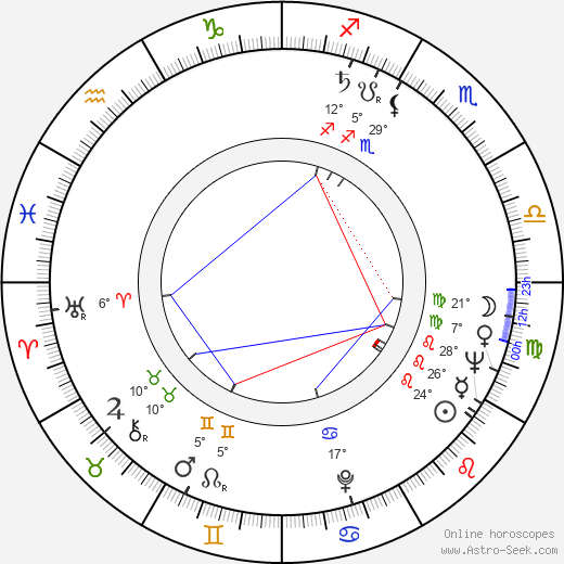 Chet Allen birth chart, biography, wikipedia 2024, 2025
