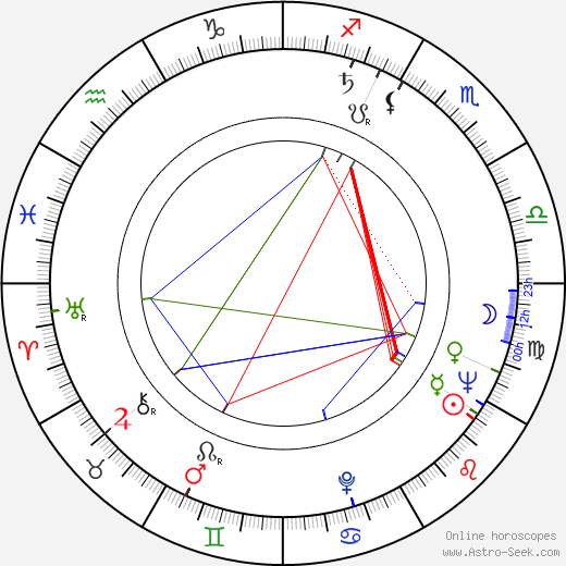 Chet Allen birth chart, Chet Allen astro natal horoscope, astrology