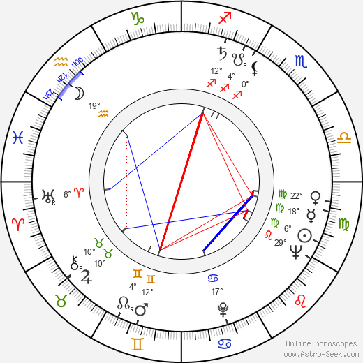 Dick O'Neill birth chart, biography, wikipedia 2024, 2025